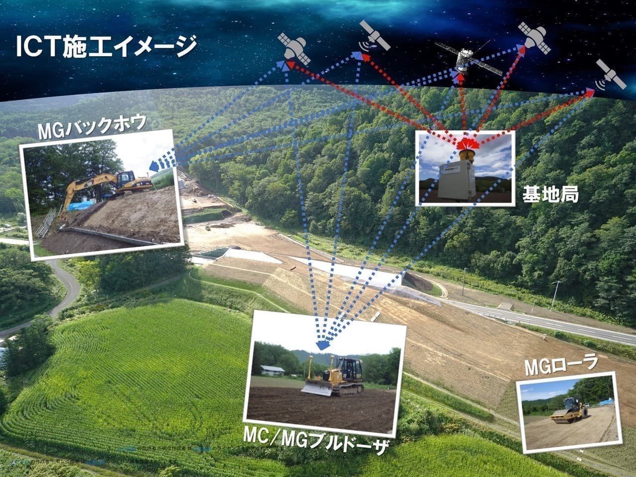 ICT施工イメージ